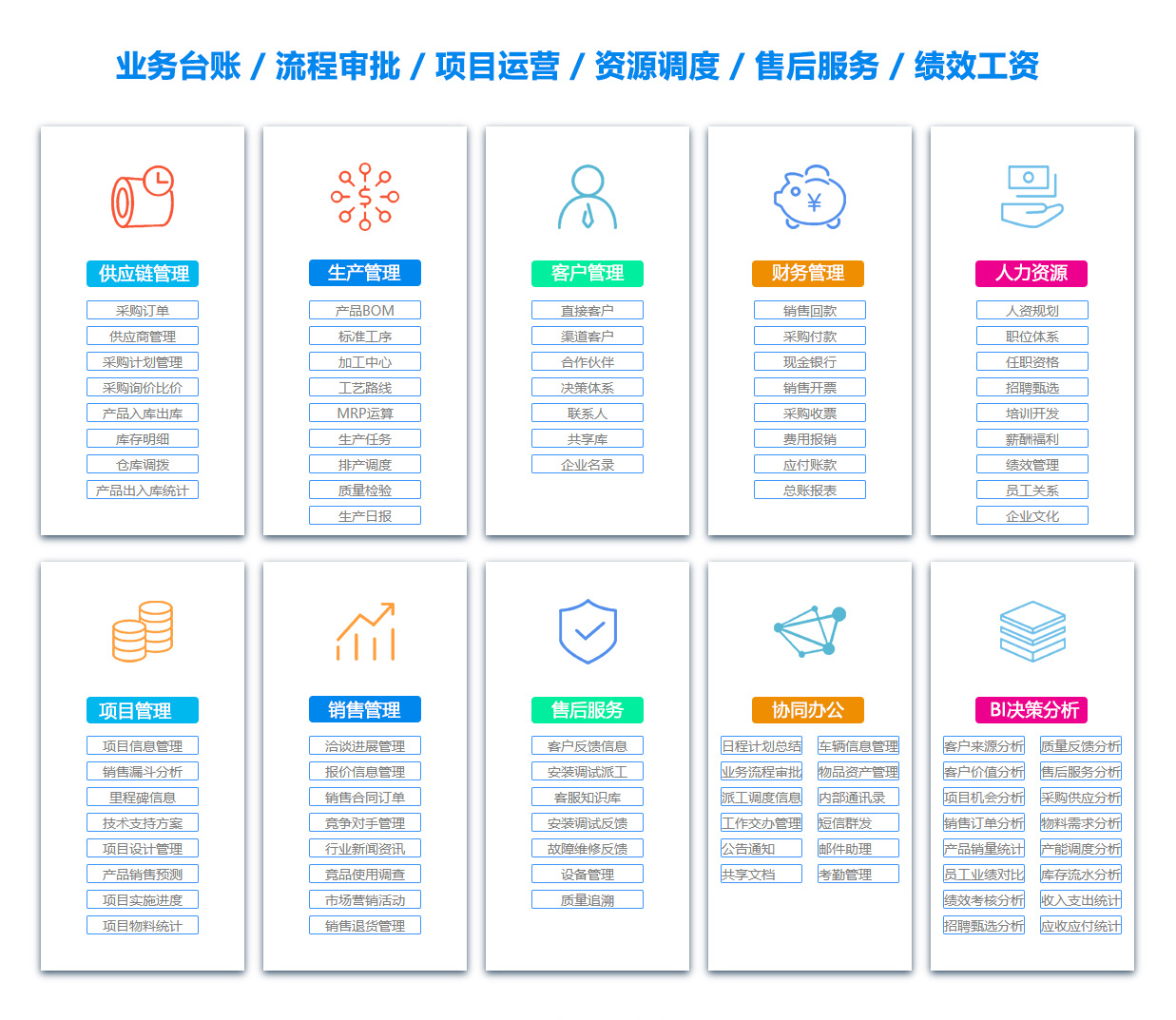 漯河订单管理系统
